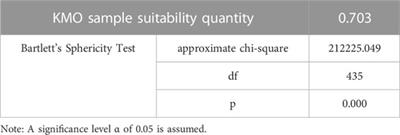 Early warning research on enterprise carbon emission reduction credit risk based on deep learning model under unbalanced data